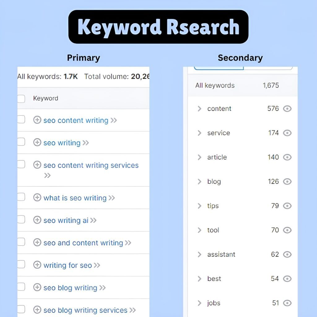 Keyword Research SEO Writing WhatisSEOwriting codsmineITcompany keywordresearch seotools BestITcompanies codsmineuk softwarecompany BestSoftwareHouseinGujranwala bestITcompaniesinpakist 1024x1024 2