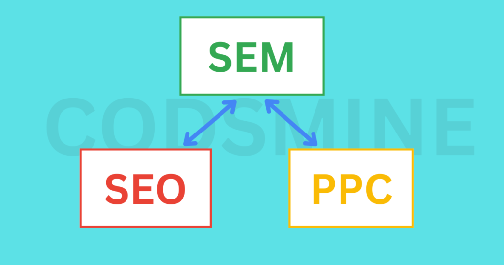 SEM vs SEO difference between SEM SEO PPC