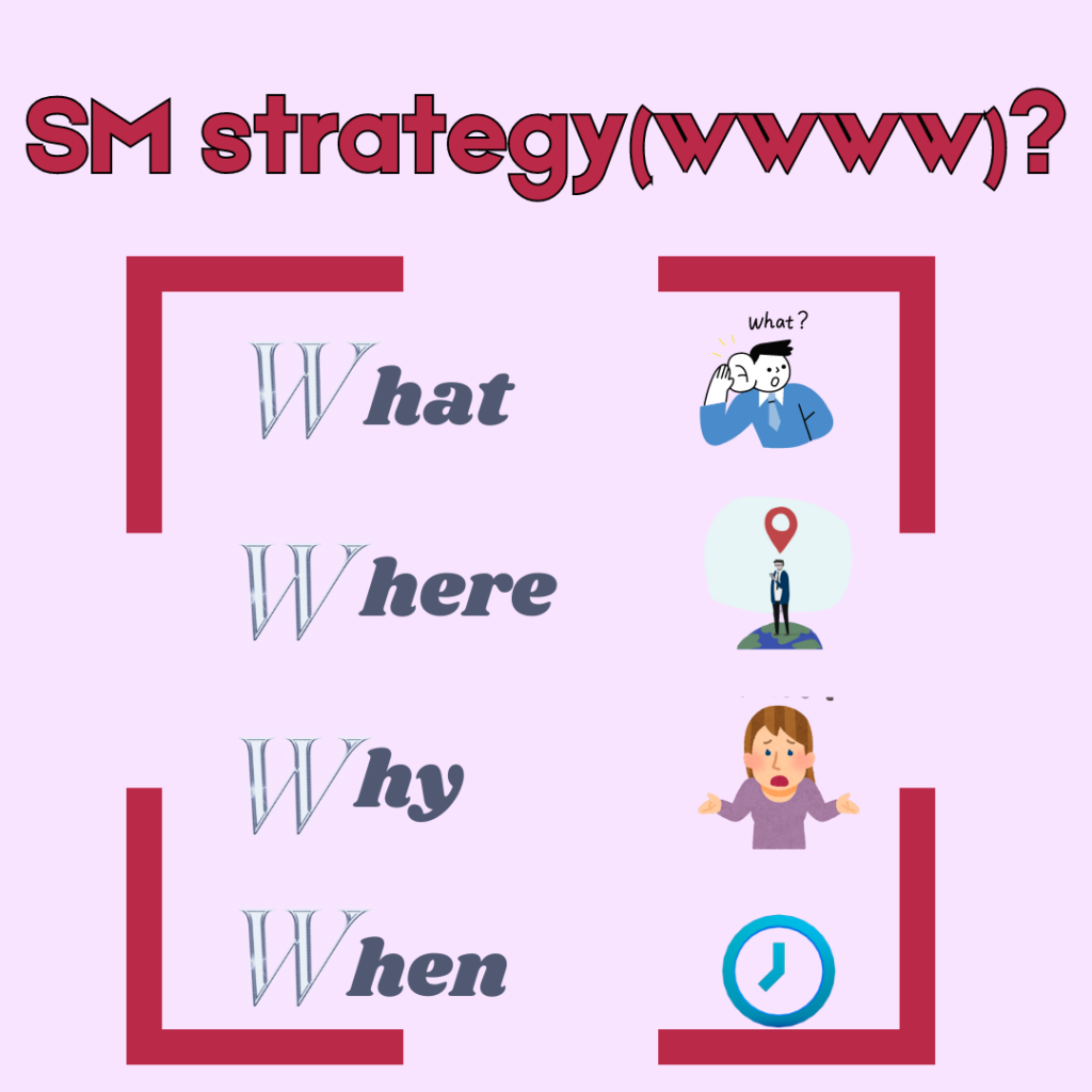 What is SMM strategy codsmine